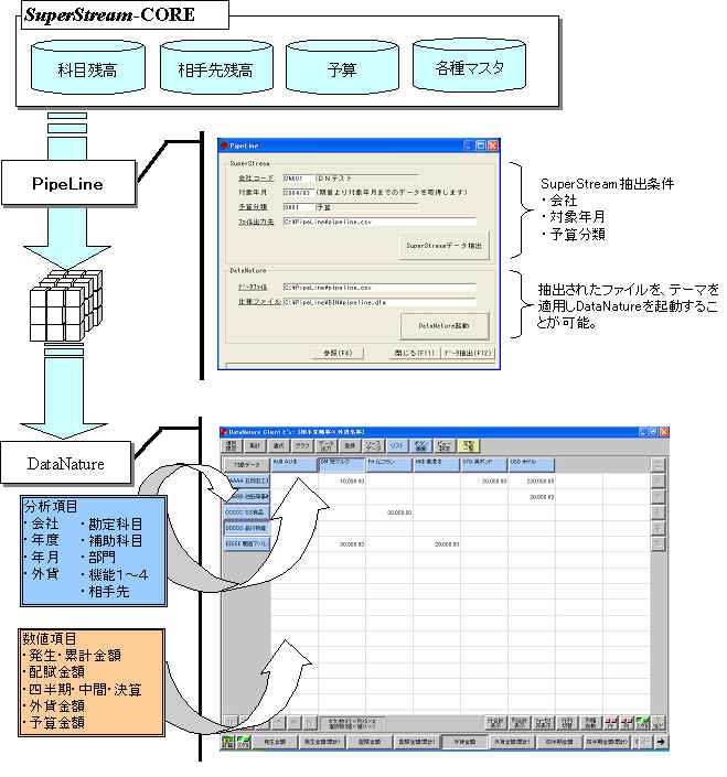 SuperStream 導入実績
