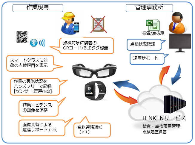 利用イメージ図